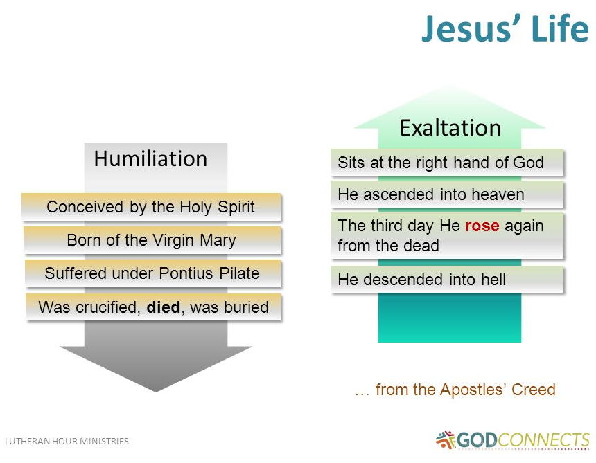 Humiliation &amp; Exaltation of Jesus - LHM